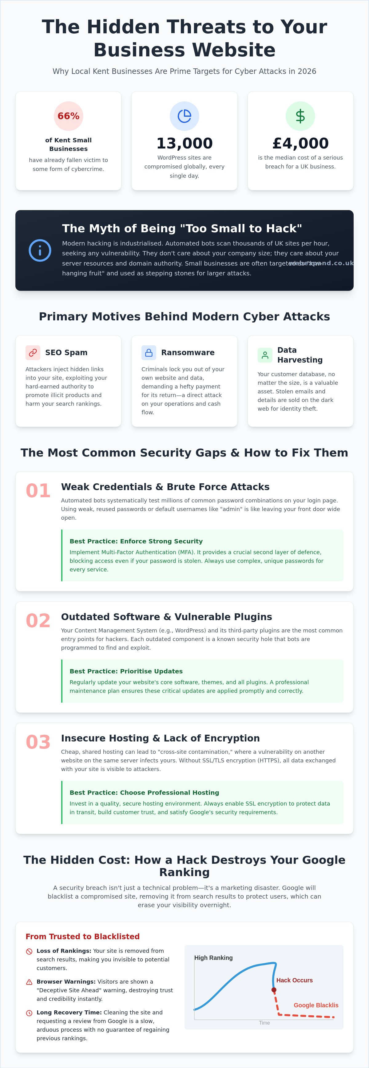 Common Reasons Websites Get Hacked: Protecting Your Kent Business in 2026