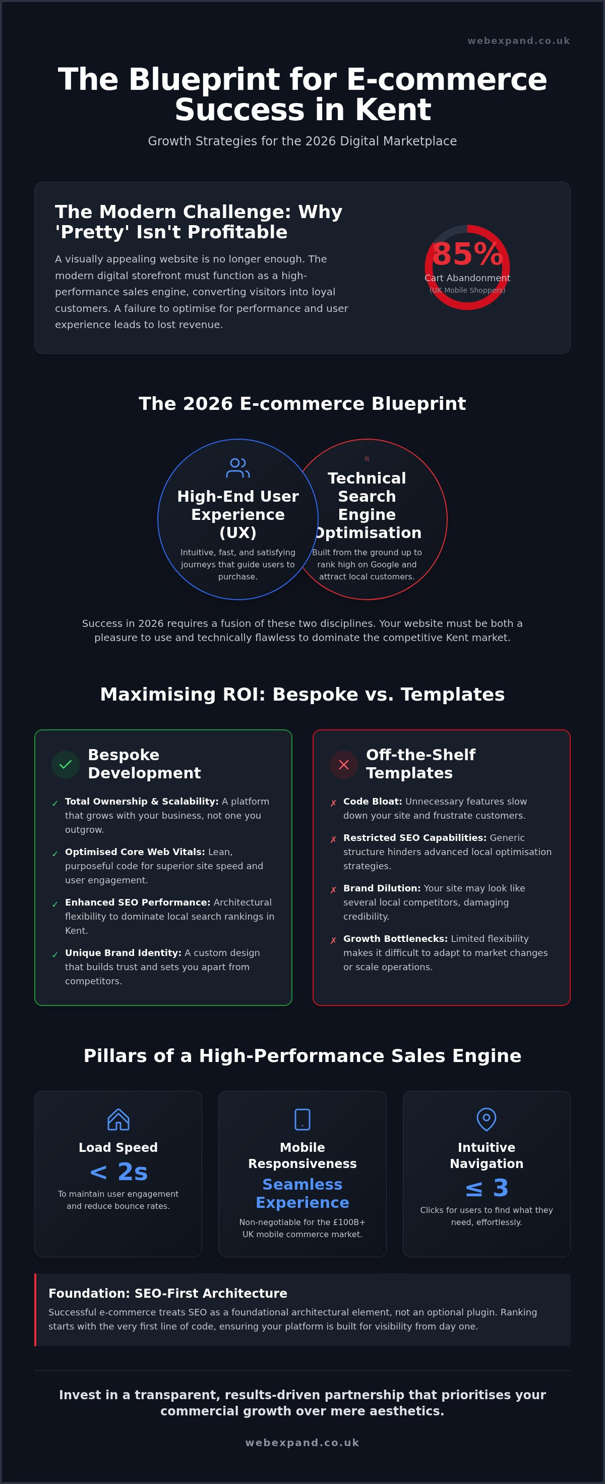 E-commerce Web Design Kent: The Strategic Guide to 2026 Digital Growth