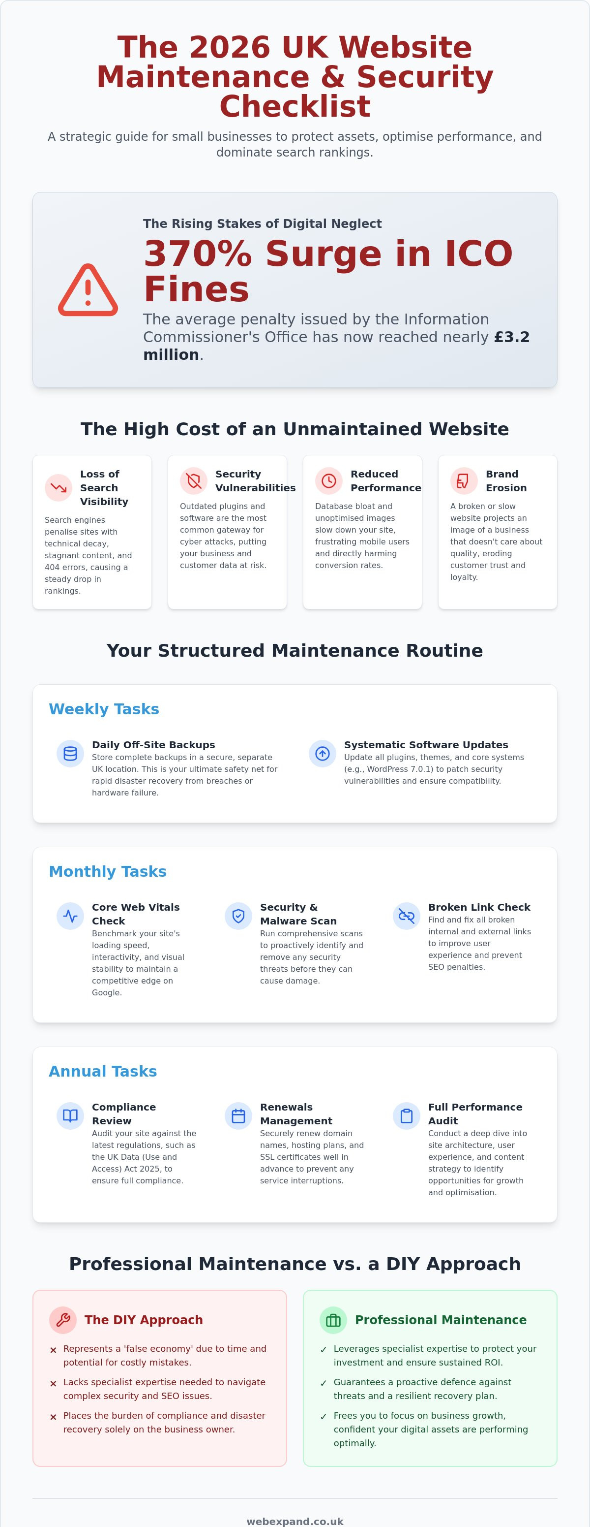 Ongoing Website Maintenance Checklist: Protecting Your 2026 Digital Growth
