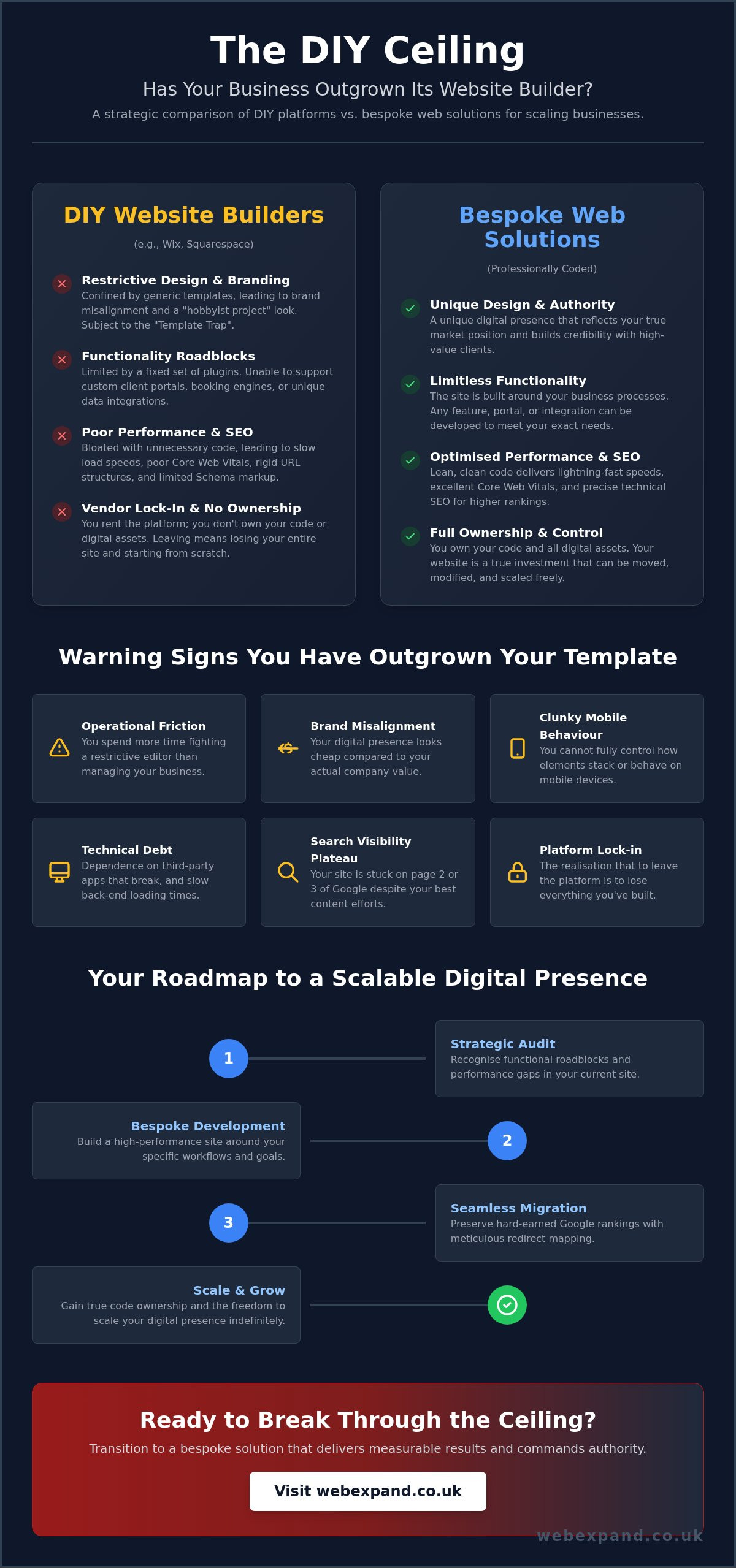 When to Switch From a DIY Website Builder: Signs Your Business Has Outgrown Wix or Squarespace