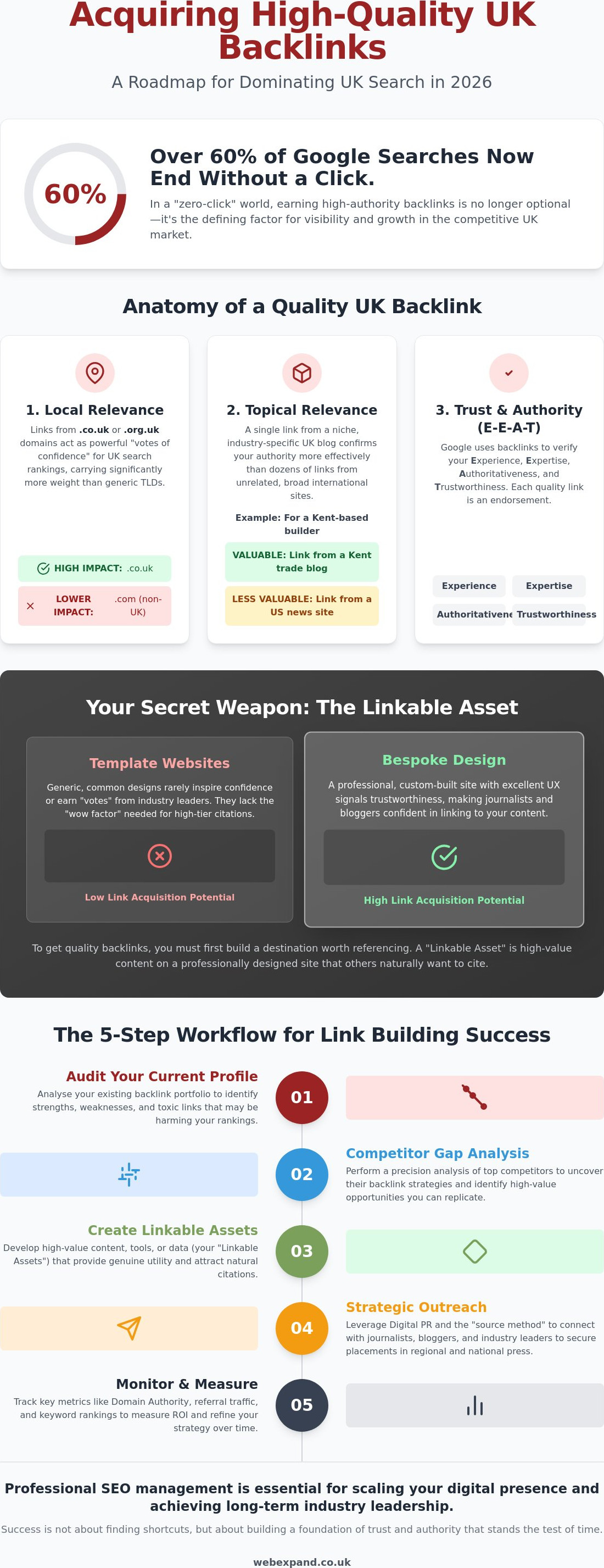 How to Get Quality Backlinks in the UK: The 2026 Strategic Guide