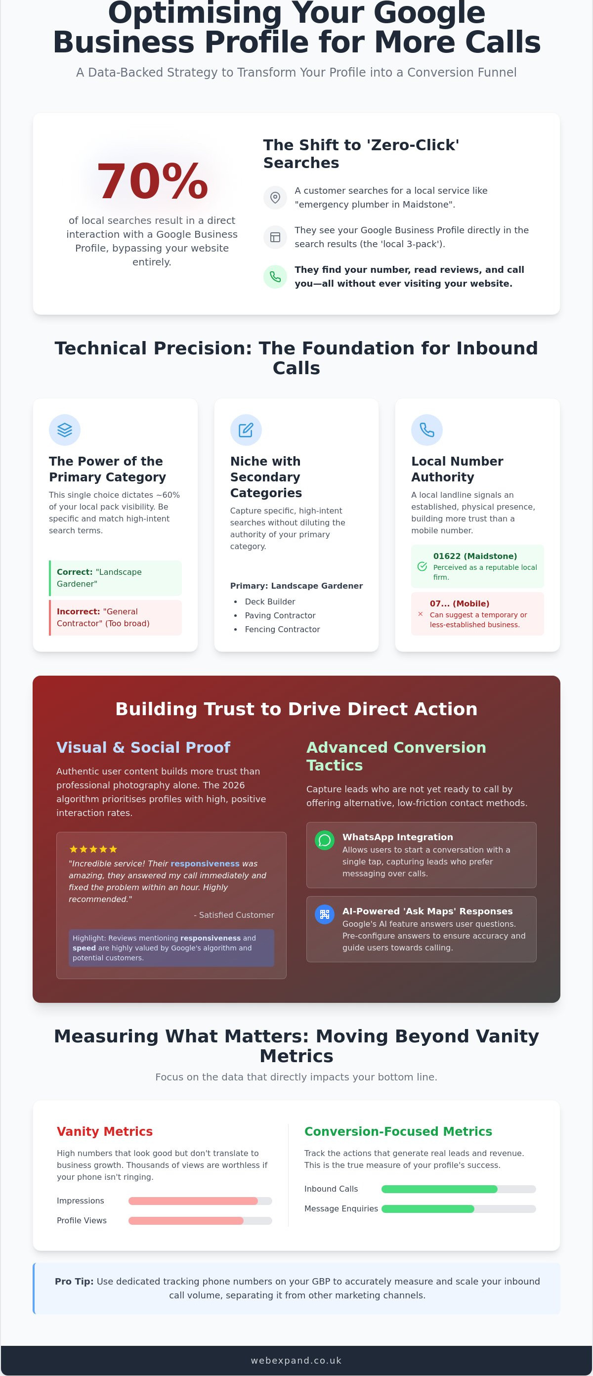 Optimising Google Business Profile for More Calls: The 2026 Strategy