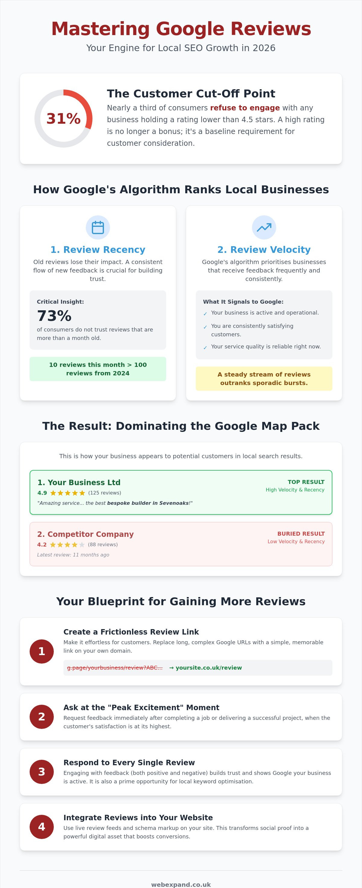 How to Get More Positive Google Reviews: The 2026 Business Growth Strategy