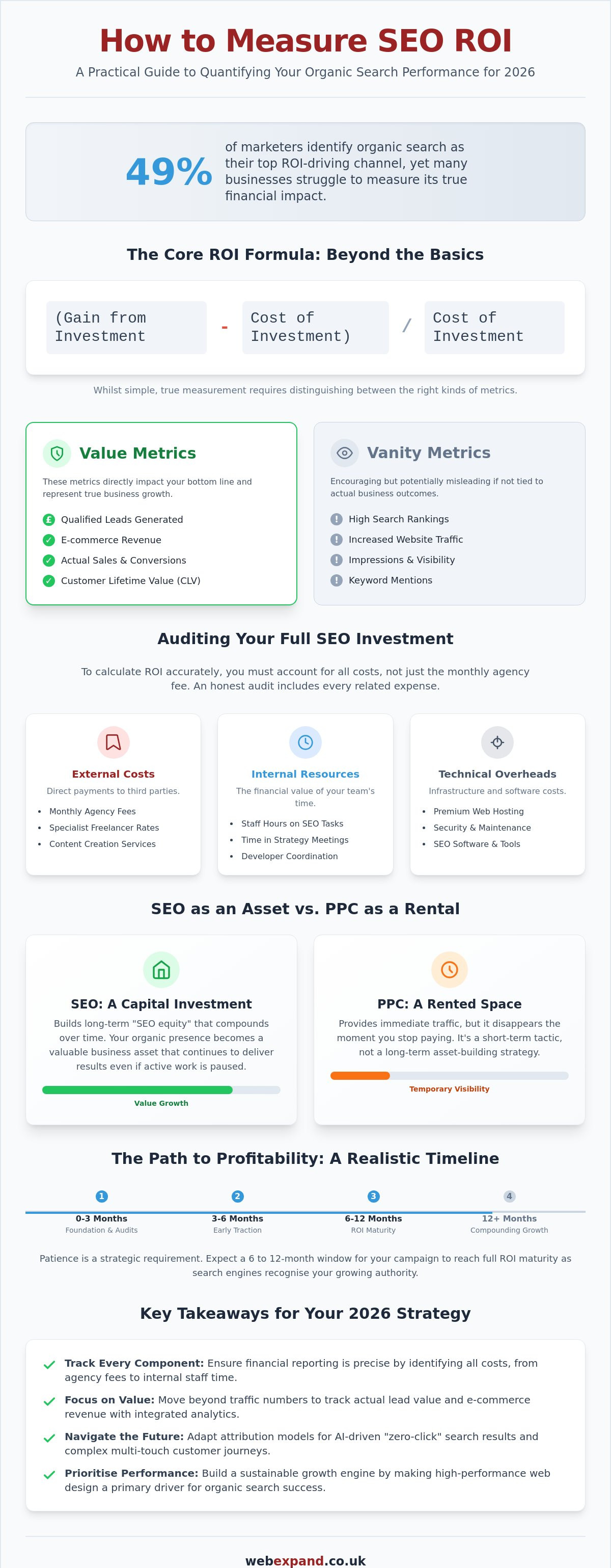 How to Measure SEO ROI: The 2026 Guide for UK Business Owners