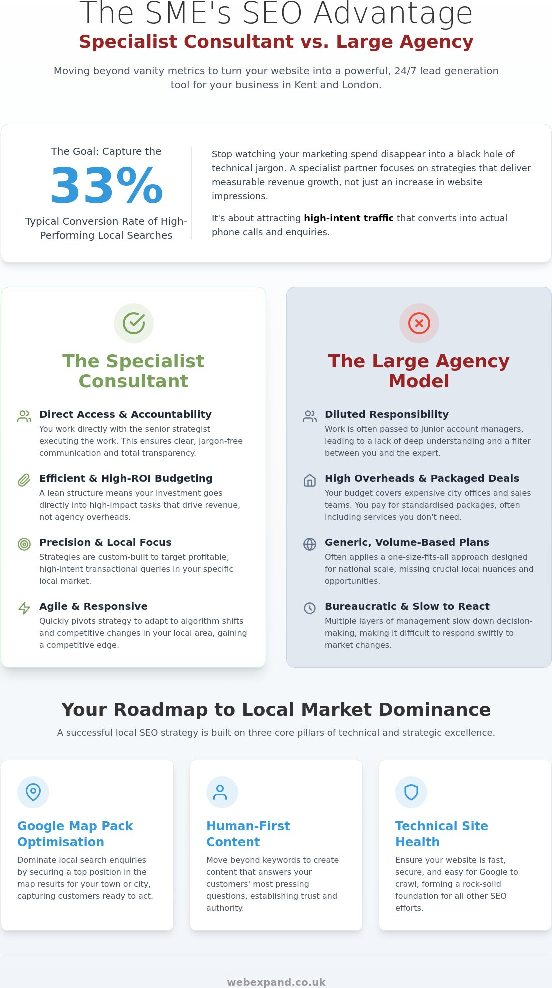 Small Business SEO Consultant: A Strategic Guide to Growth in 2026