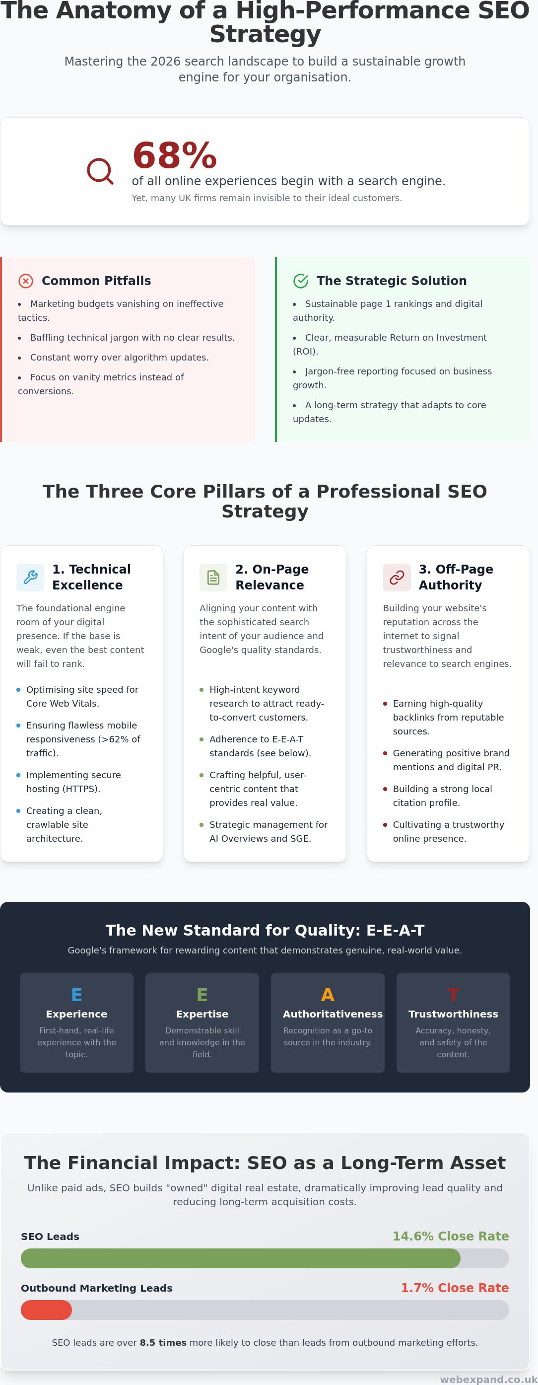 Google SEO Specialist: The 2026 Guide to Scaling Your UK Business