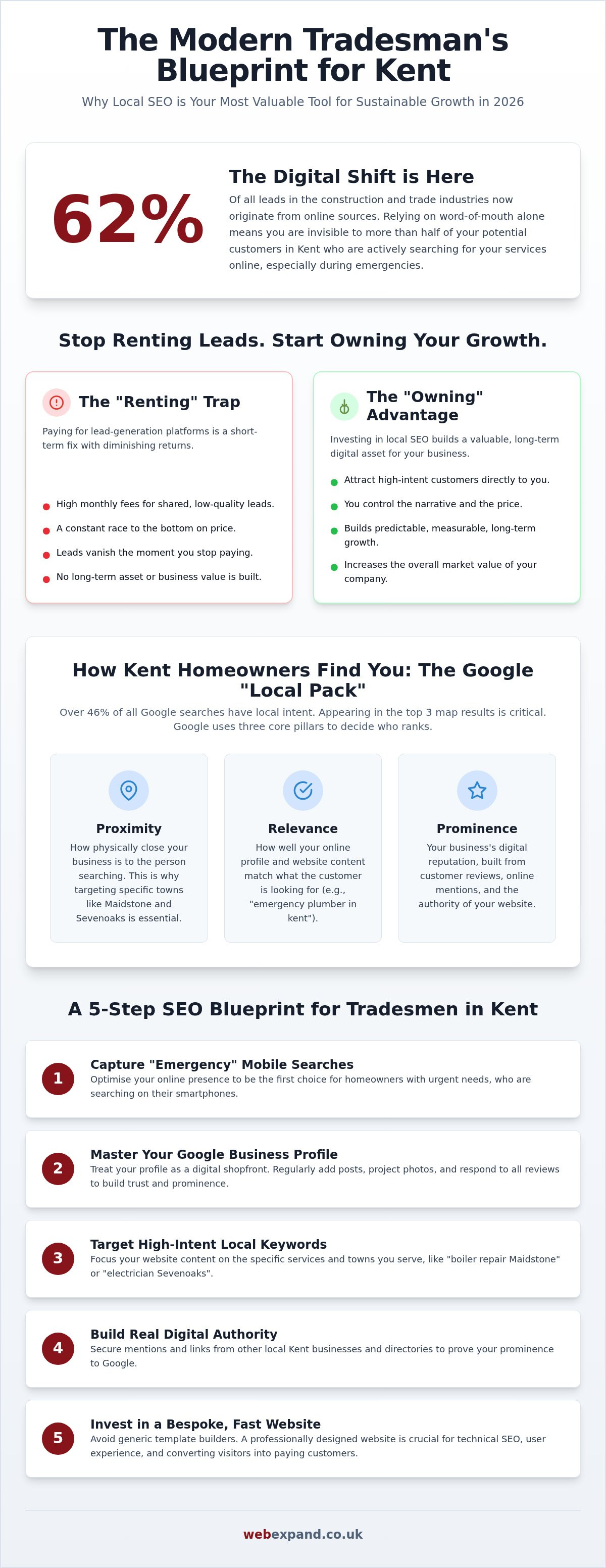 SEO for Tradesmen in Kent: The 2026 Strategy for Local Growth
