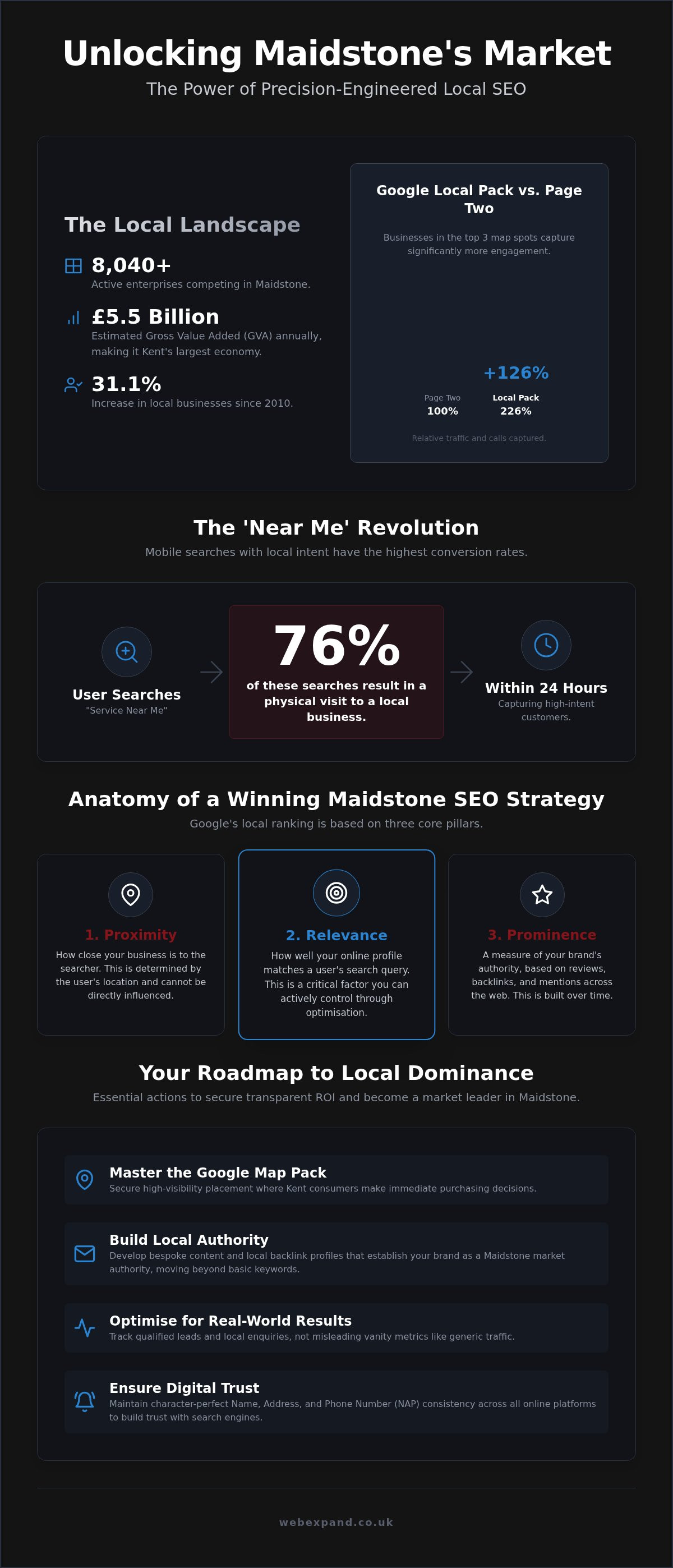 Local SEO Services in Maidstone: Dominating the Kent Market in 2026