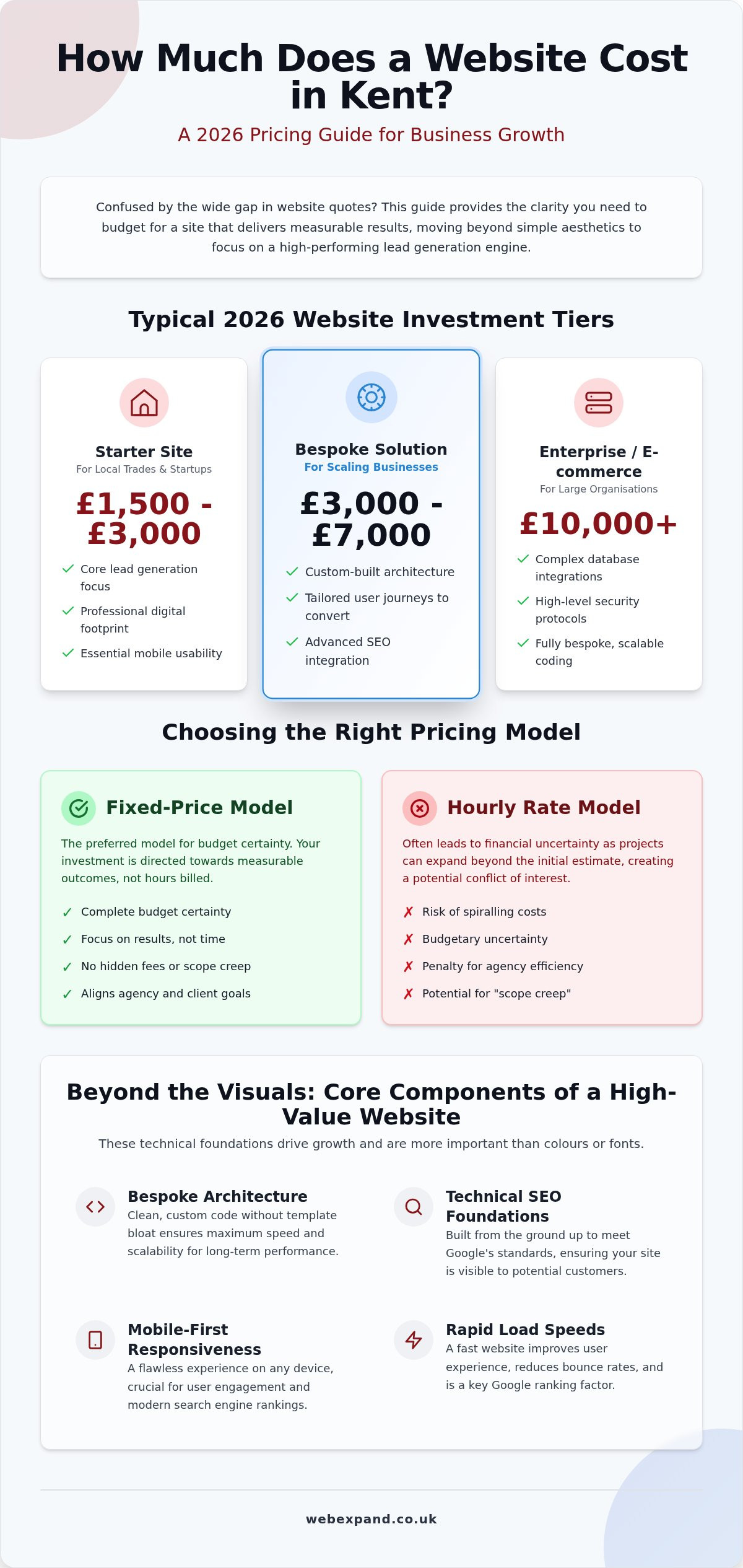 How Much Does a Website Cost in Kent? The 2026 Pricing Guide