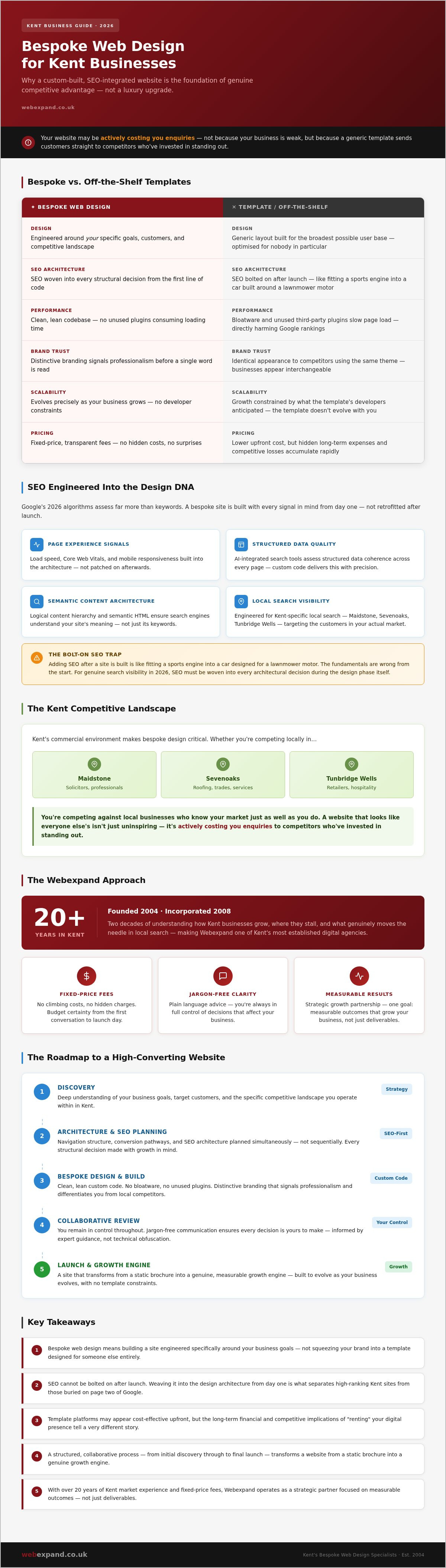 Bespoke Web Design Kent: Building High-Performance Growth Engines in 2026