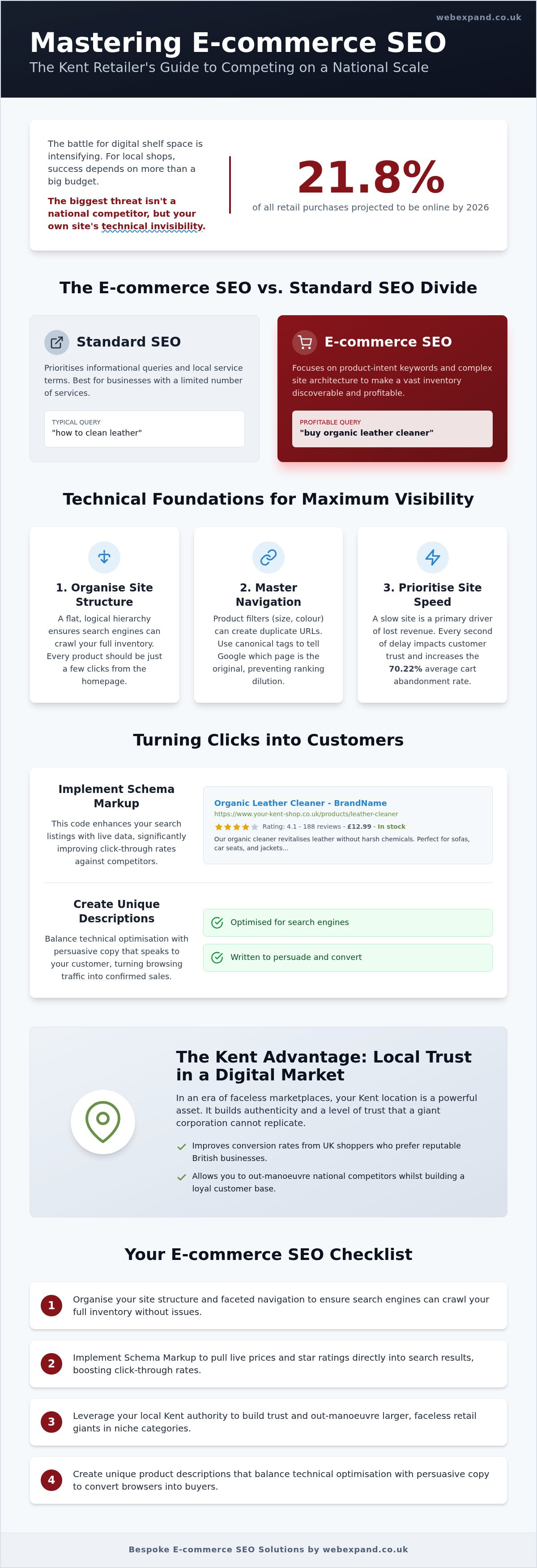Ecommerce SEO Kent: Scaling Your Online Shop in 2026