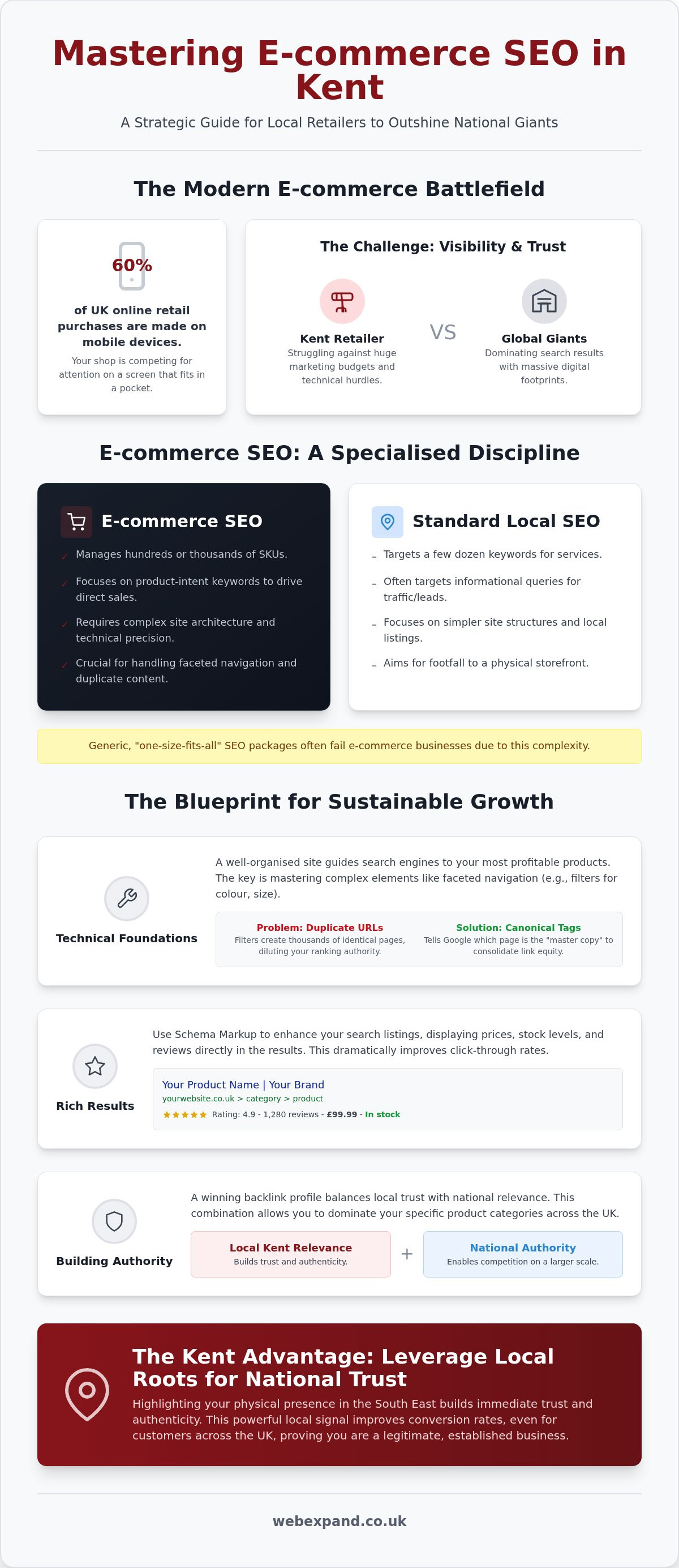 Ecommerce SEO Kent: Scaling Your Online Shop in 2026