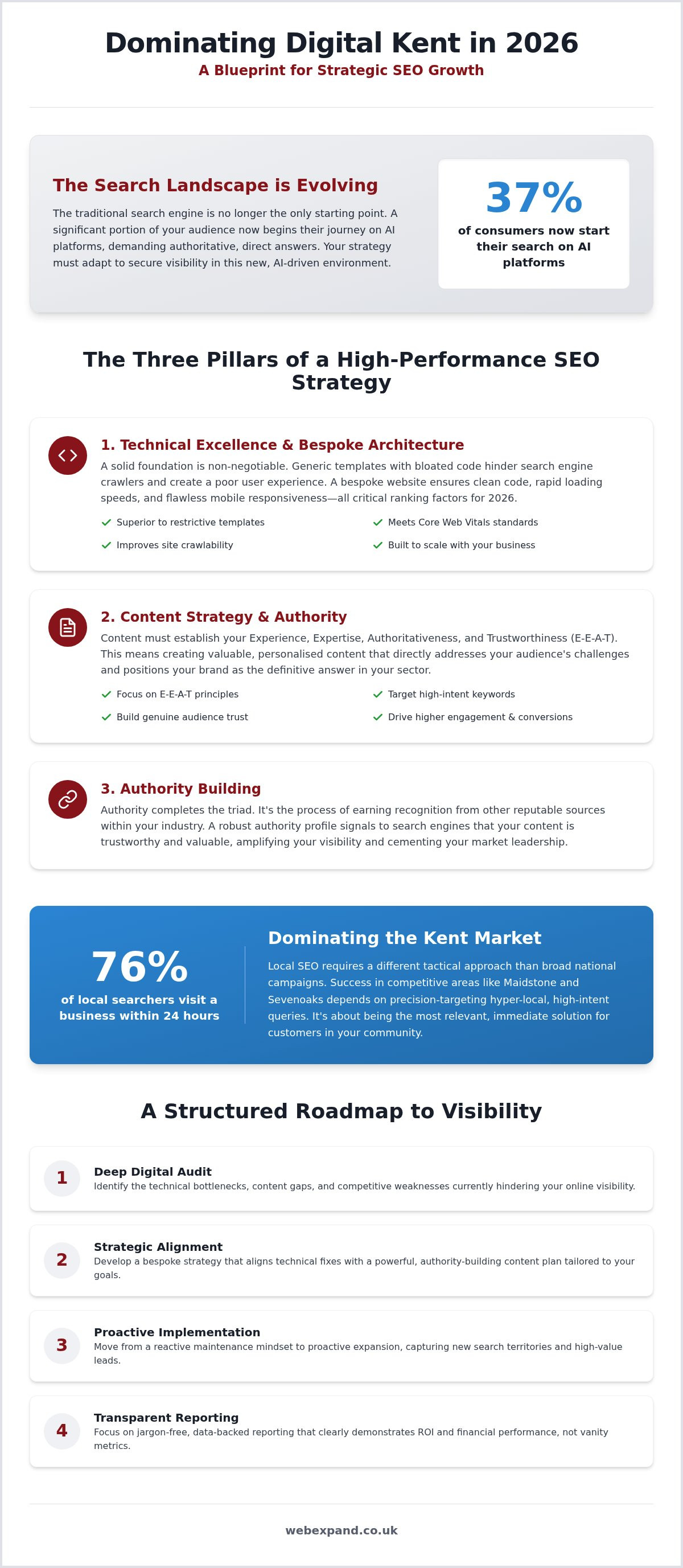 SEO Services Kent: Drive Strategic Business Expansion in 2026