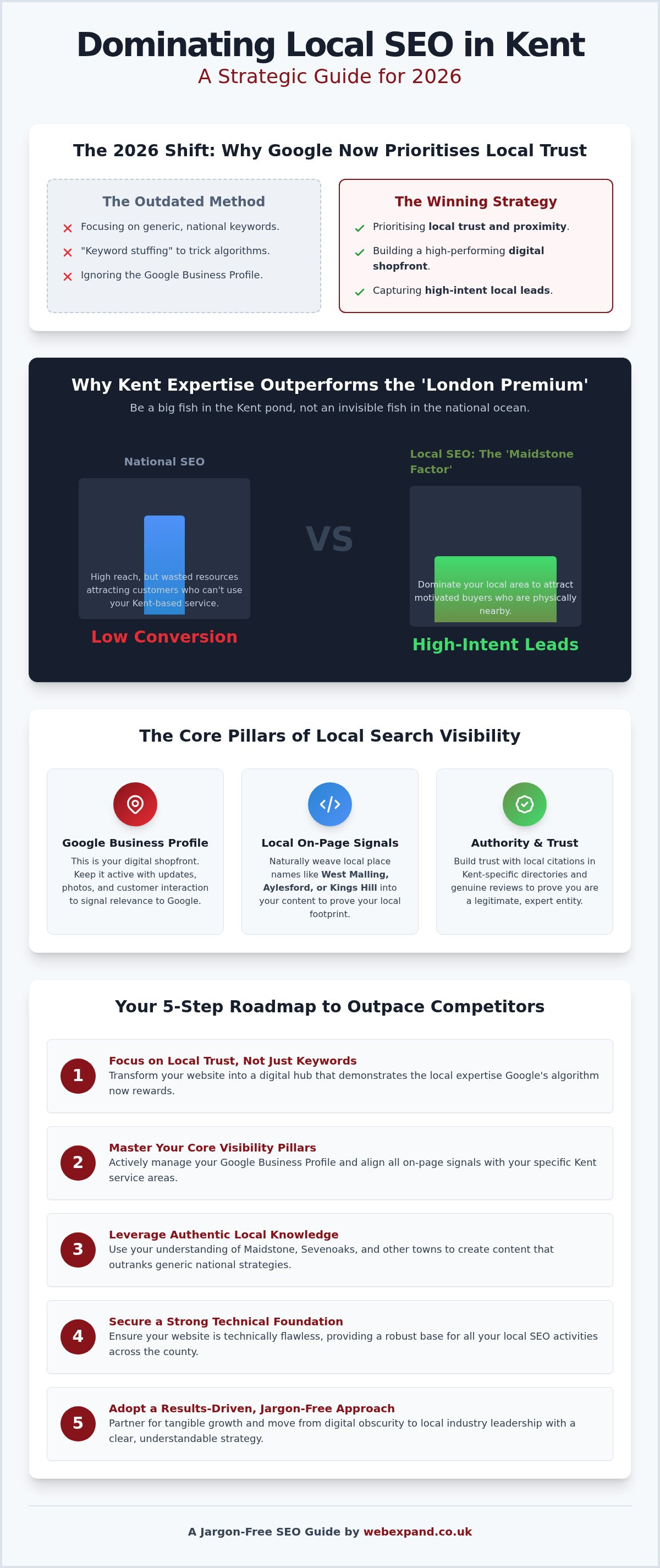 SEO for Small Business in Kent: The 2026 Growth Blueprint