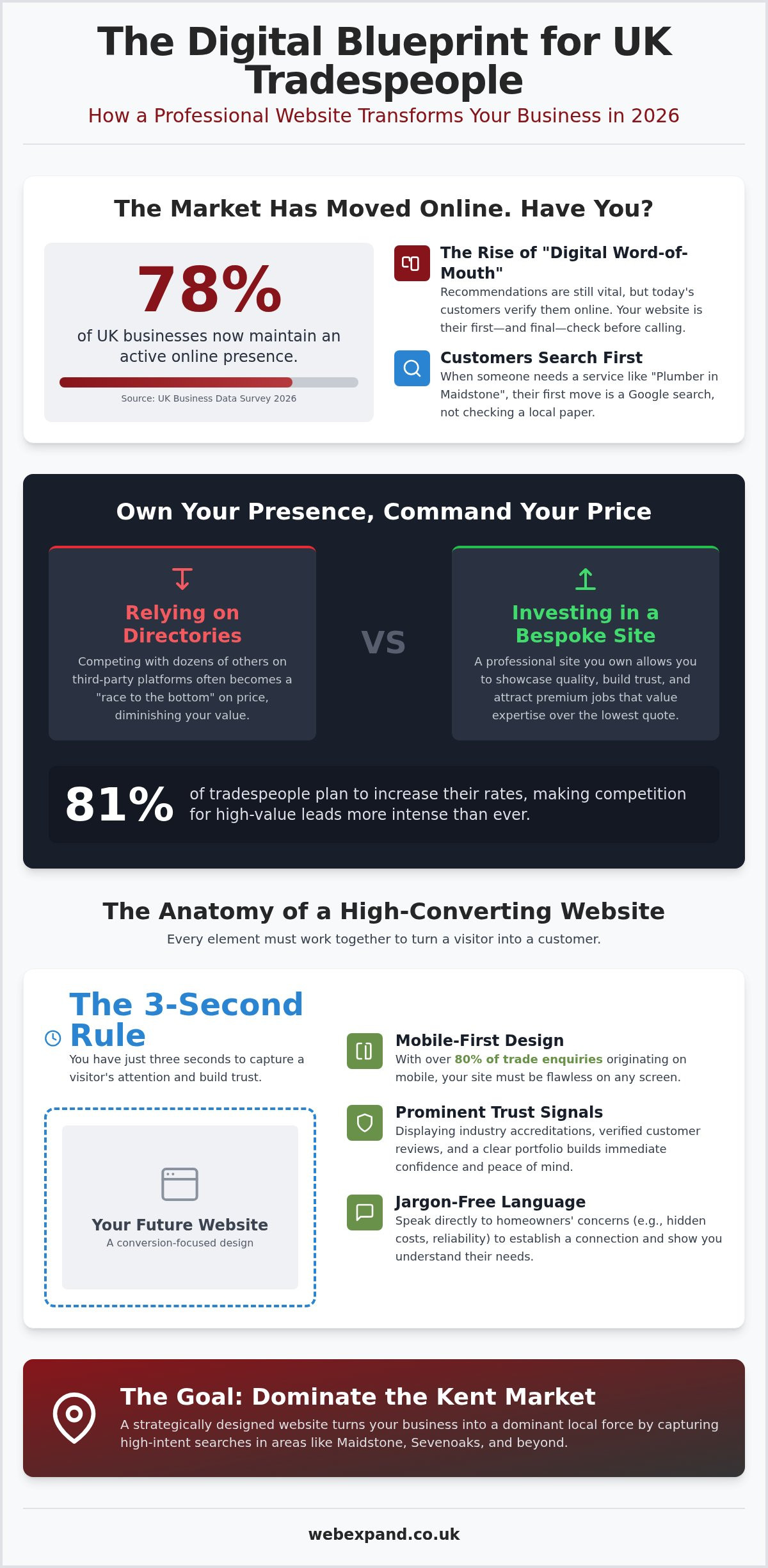 Web Design for Tradesmen: 2026 Guide to Local Leads