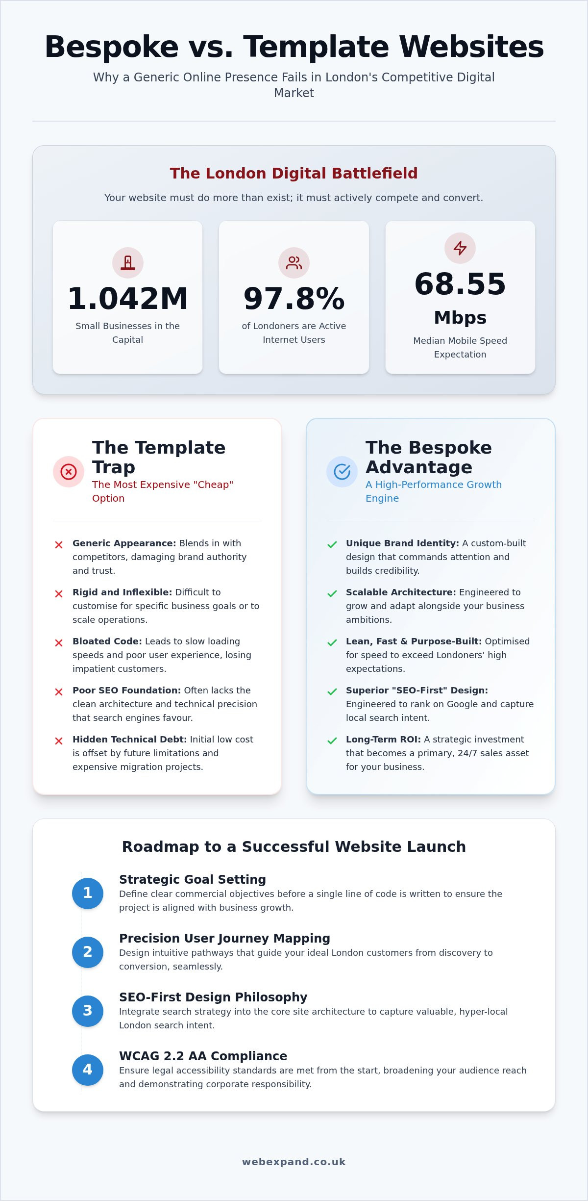 Small Business Web Design London: Building Your 2026 Growth Engine