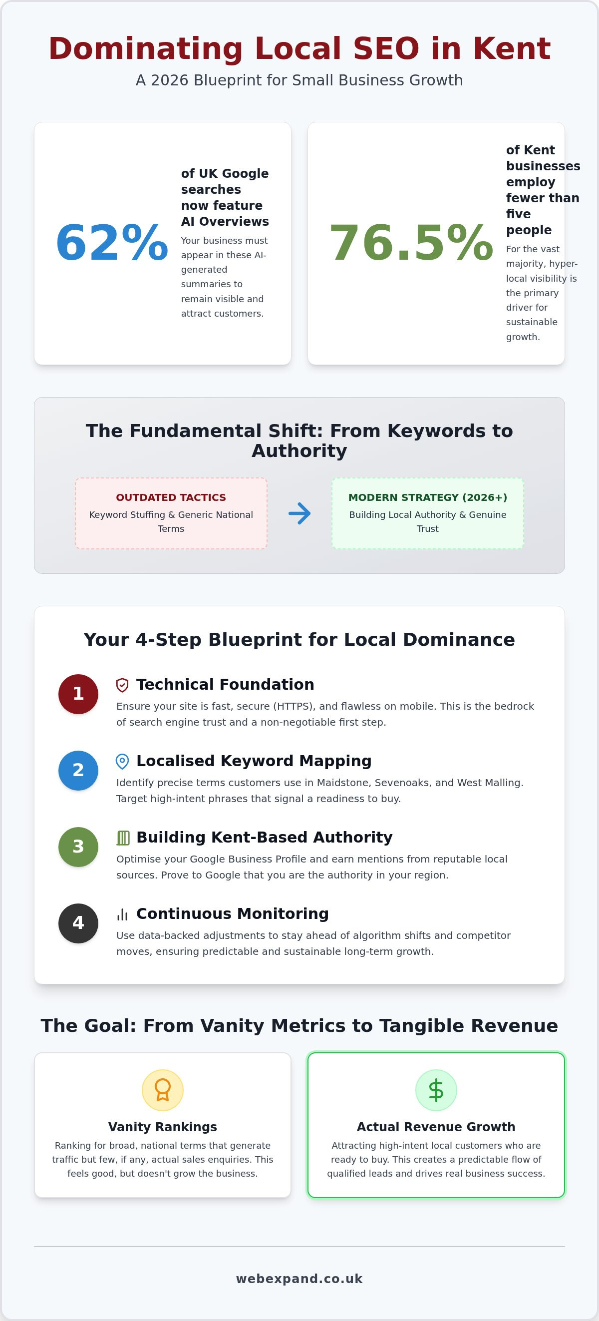 Small Business SEO Kent: The 2026 Strategic Growth Guide