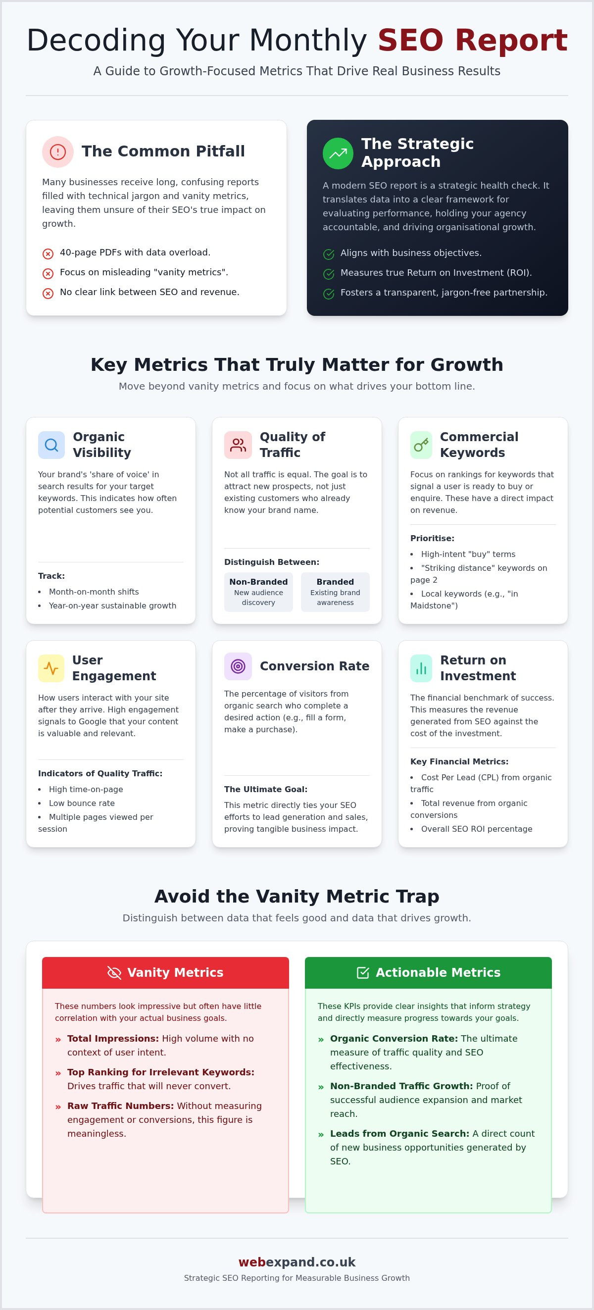 Monthly SEO Report: Key Metrics for Business Growth