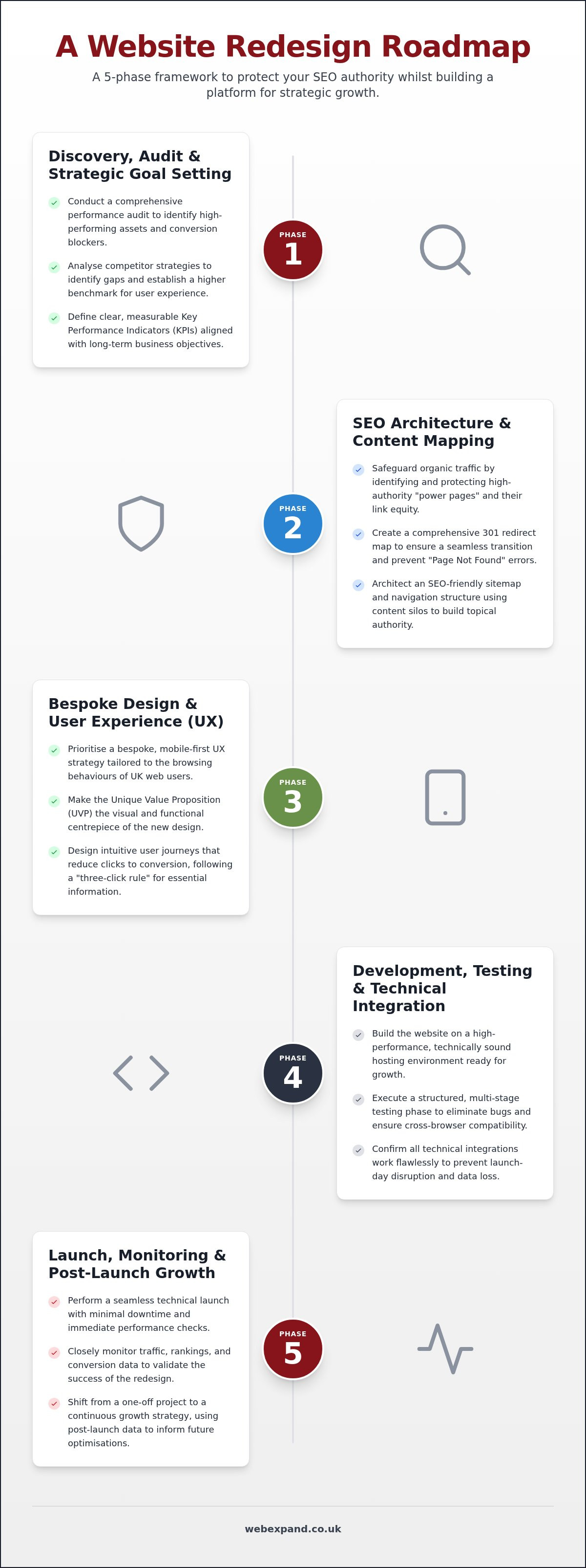 Website Redesign Project Plan Template: The 2026 Strategic Roadmap