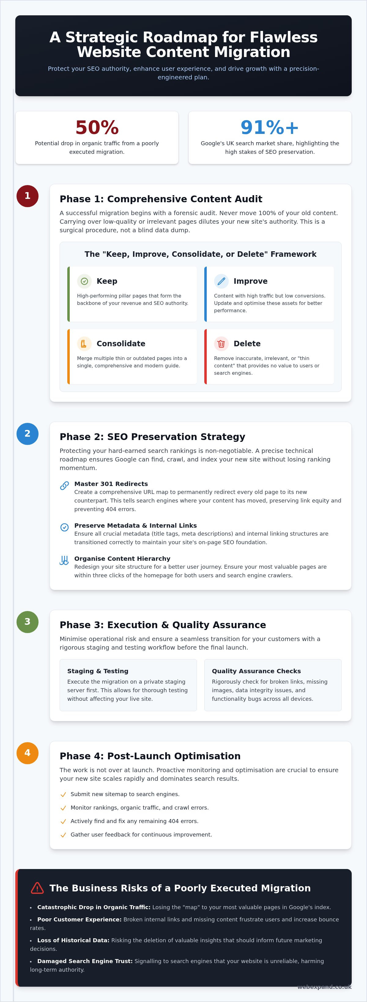 Planning a Website Content Migration: The 2026 Strategy for UK Growth