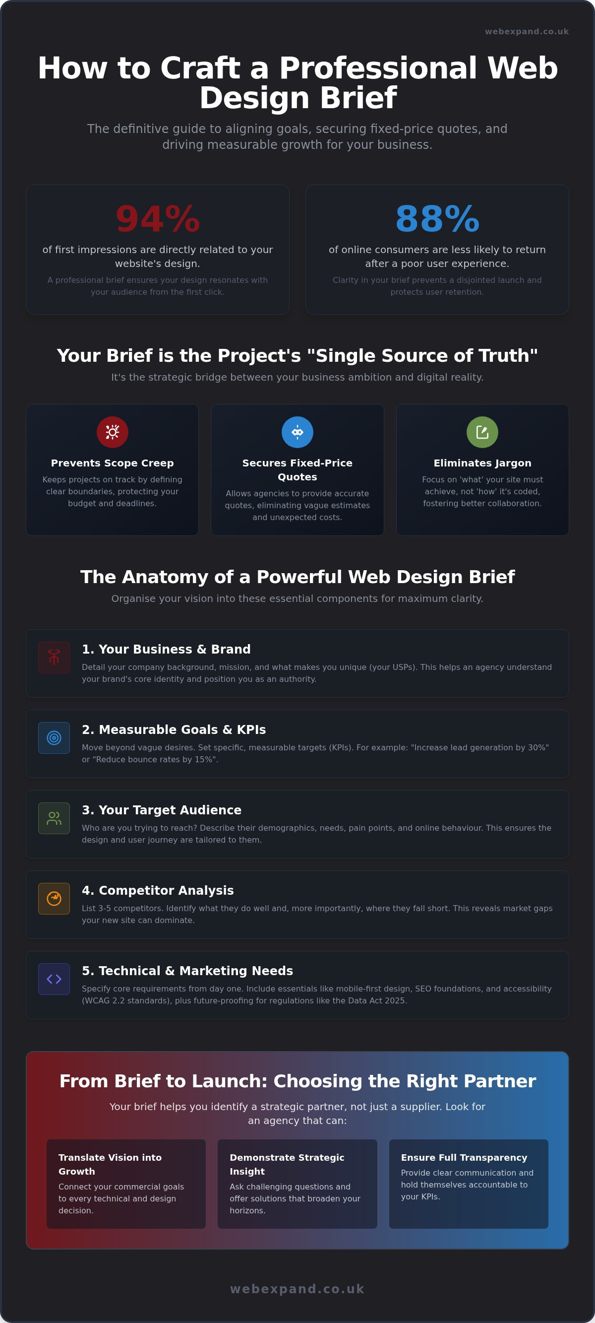 How to Write a Web Design Brief: The 2026 Strategy for UK Businesses