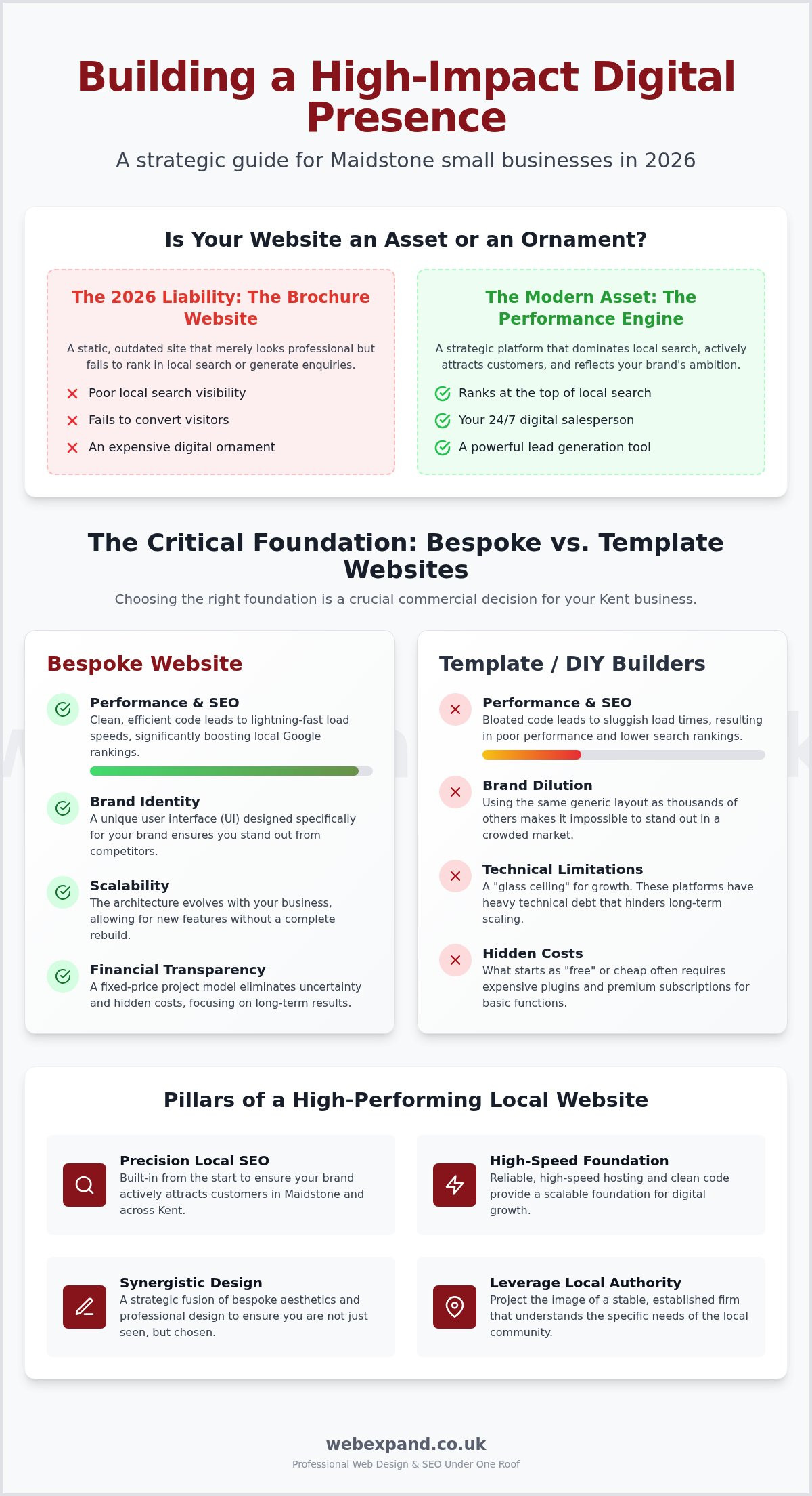 Small Business Web Design Maidstone: 2026 Growth Guide