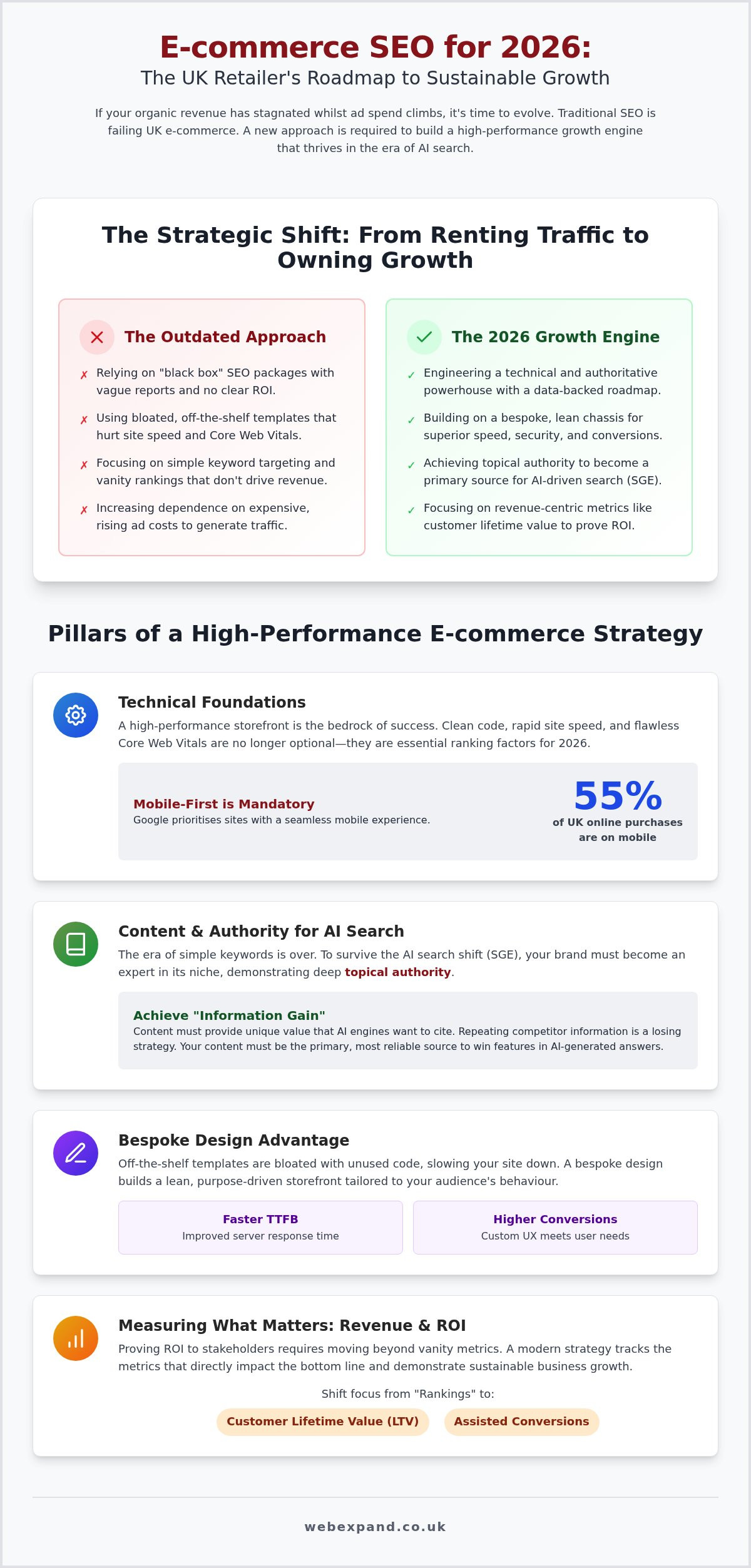 E-commerce SEO Services UK: Engineering Your 2026 Growth Engine