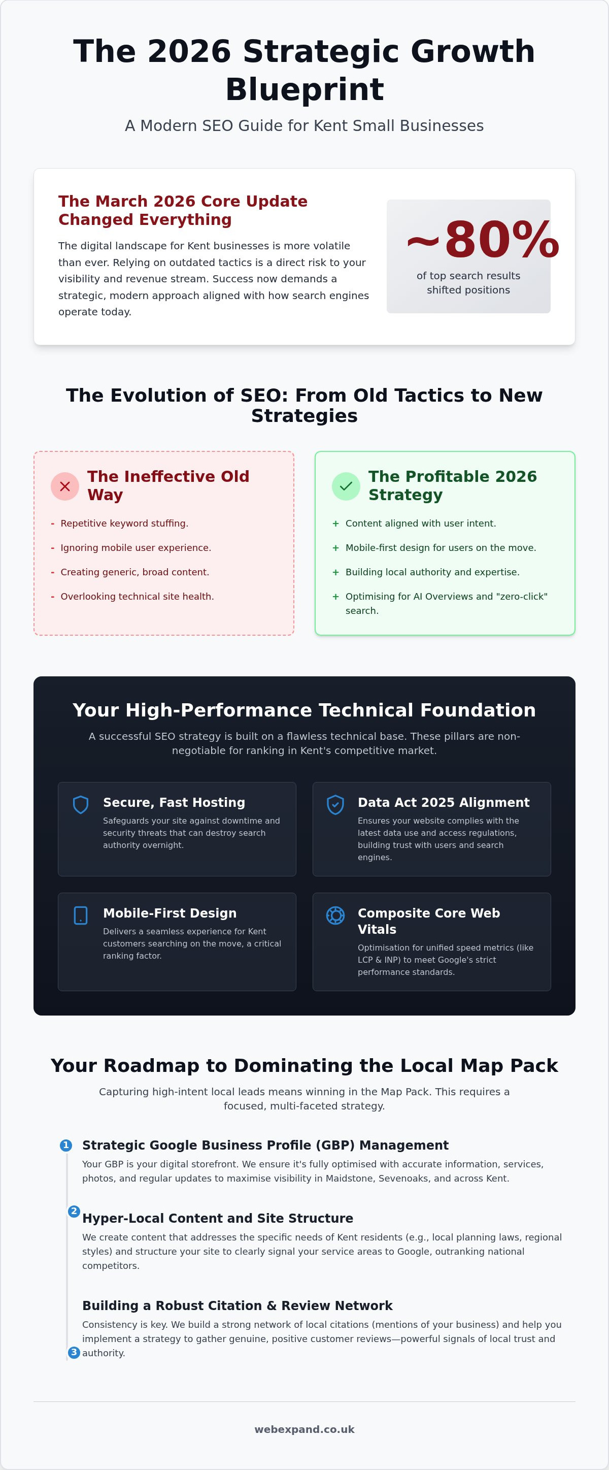 SEO for Small Business Kent: The 2026 Strategic Growth Blueprint