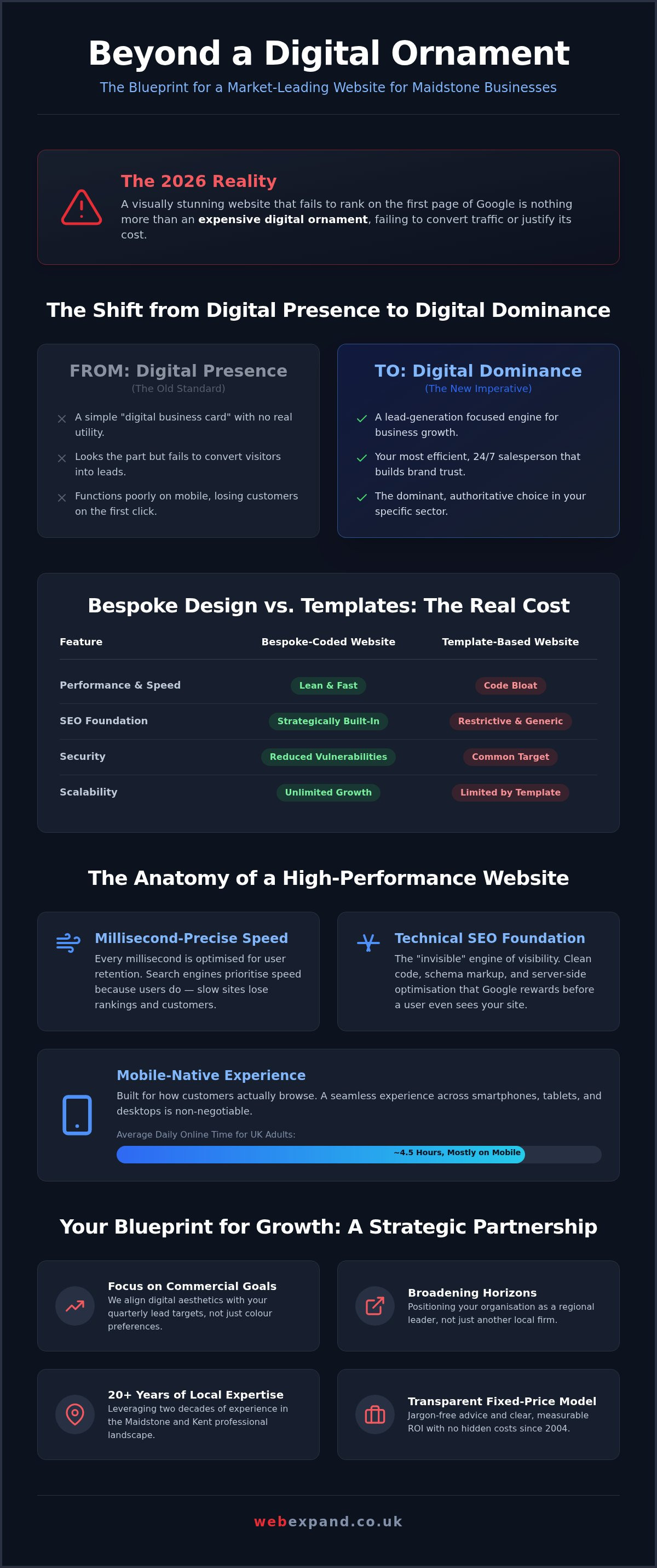 Web Design Agency Maidstone: Strategic Digital Growth for 2026