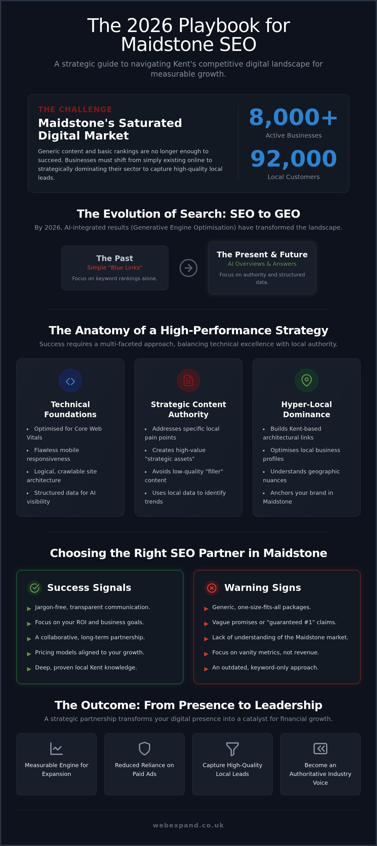 SEO Company Maidstone: Driving Strategic Growth for Kent Businesses in 2026