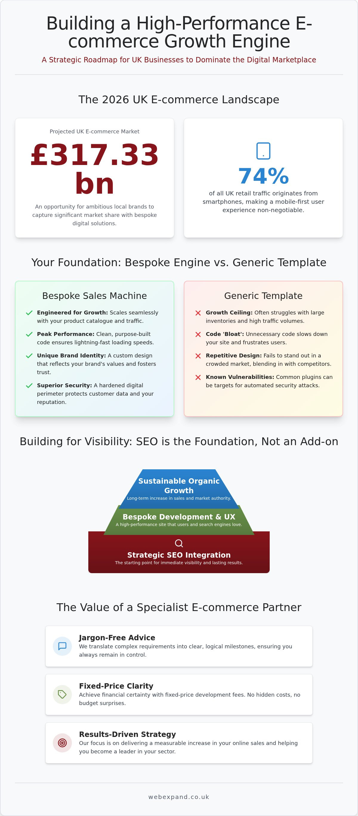 E-commerce Web Design Kent: Engineering Your 2026 Growth Engine