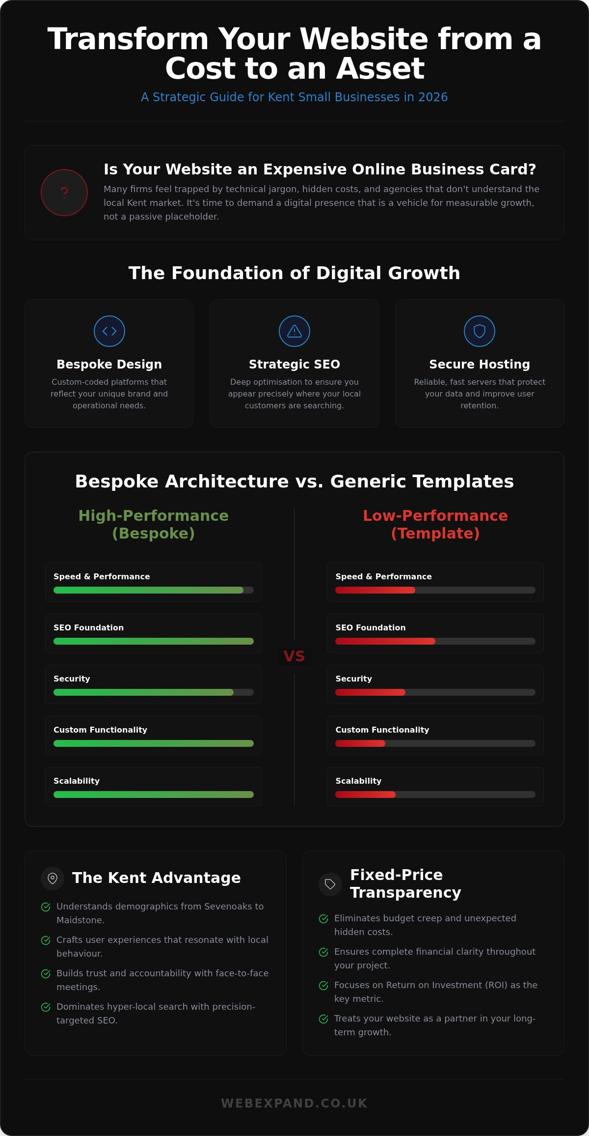 Choosing a Kent Web Agency: Strategic Guide for 2026