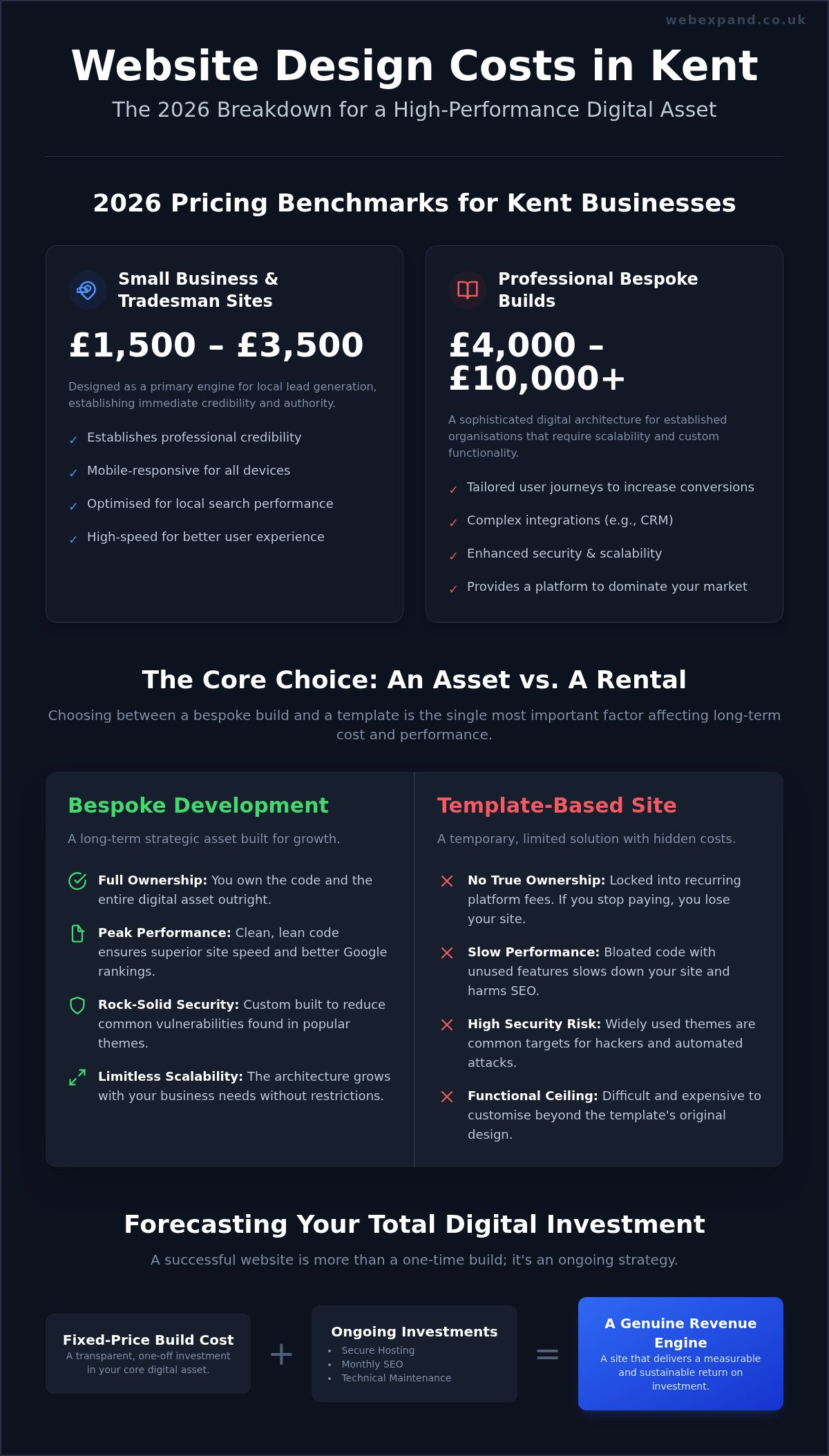 Website Design Costs in Kent: The 2026 Business Owner's Price Guide