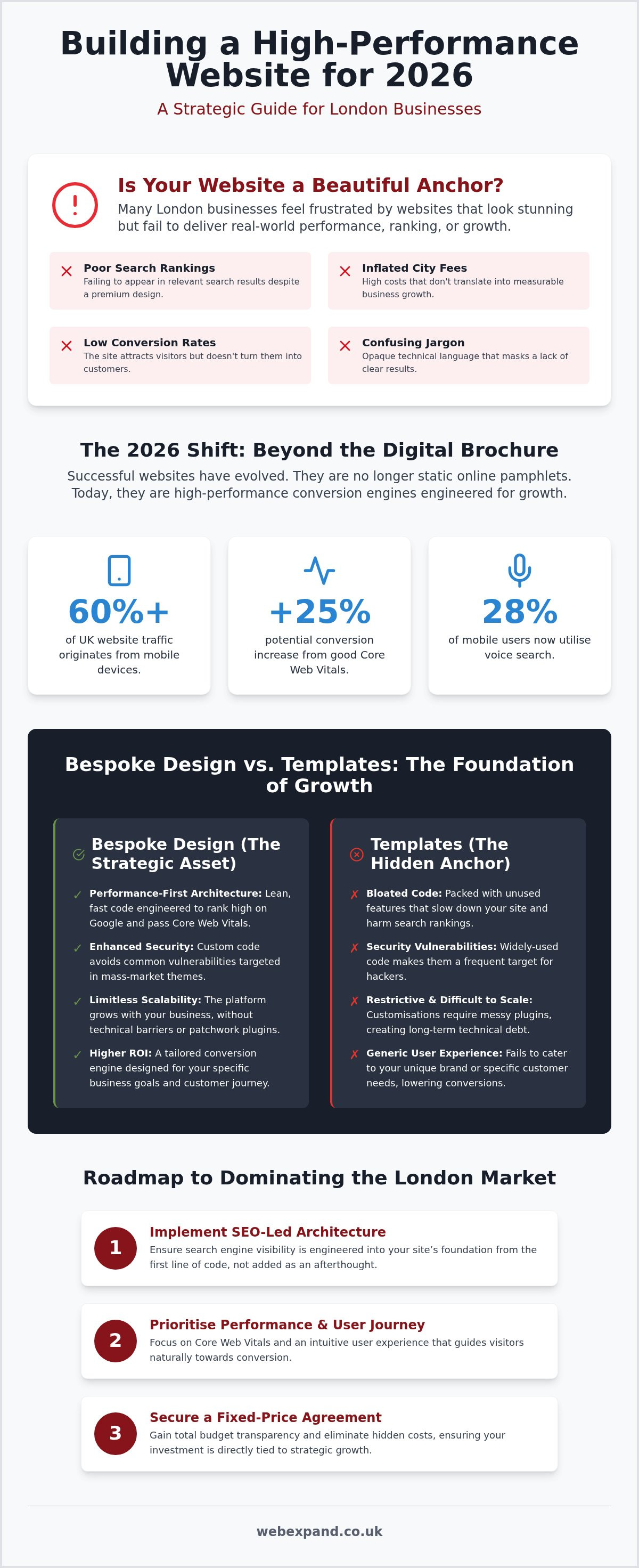 Website Design London: Building Strategic Growth Engines in 2026