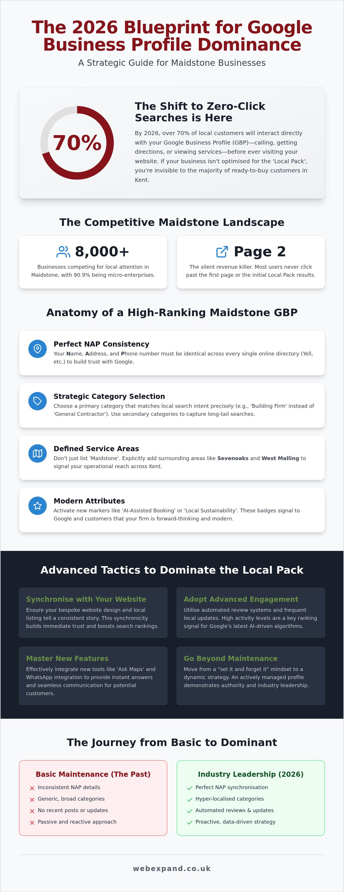 Google Business Profile Optimisation Maidstone: The 2026 Local Growth Blueprint