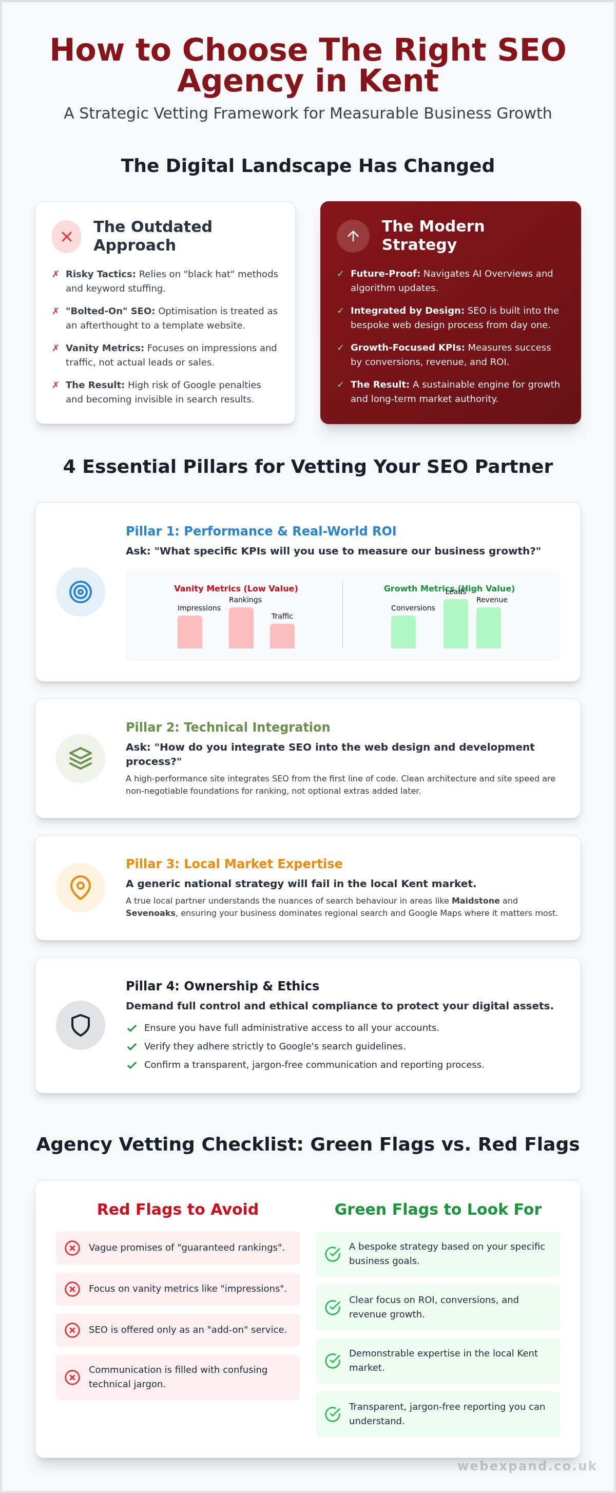 10 Essential Questions to Ask an SEO Agency in Kent Before Hiring (2026)